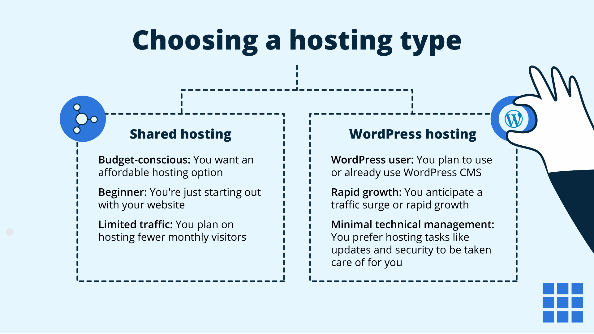 Een grafiek die shared hosting vergelijkt met WordPress hosting.  