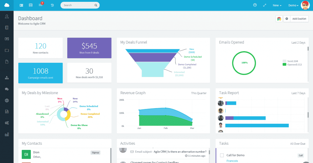AgileCRM: Een complete marketingautomatiseringssoftware voor kleine bedrijven