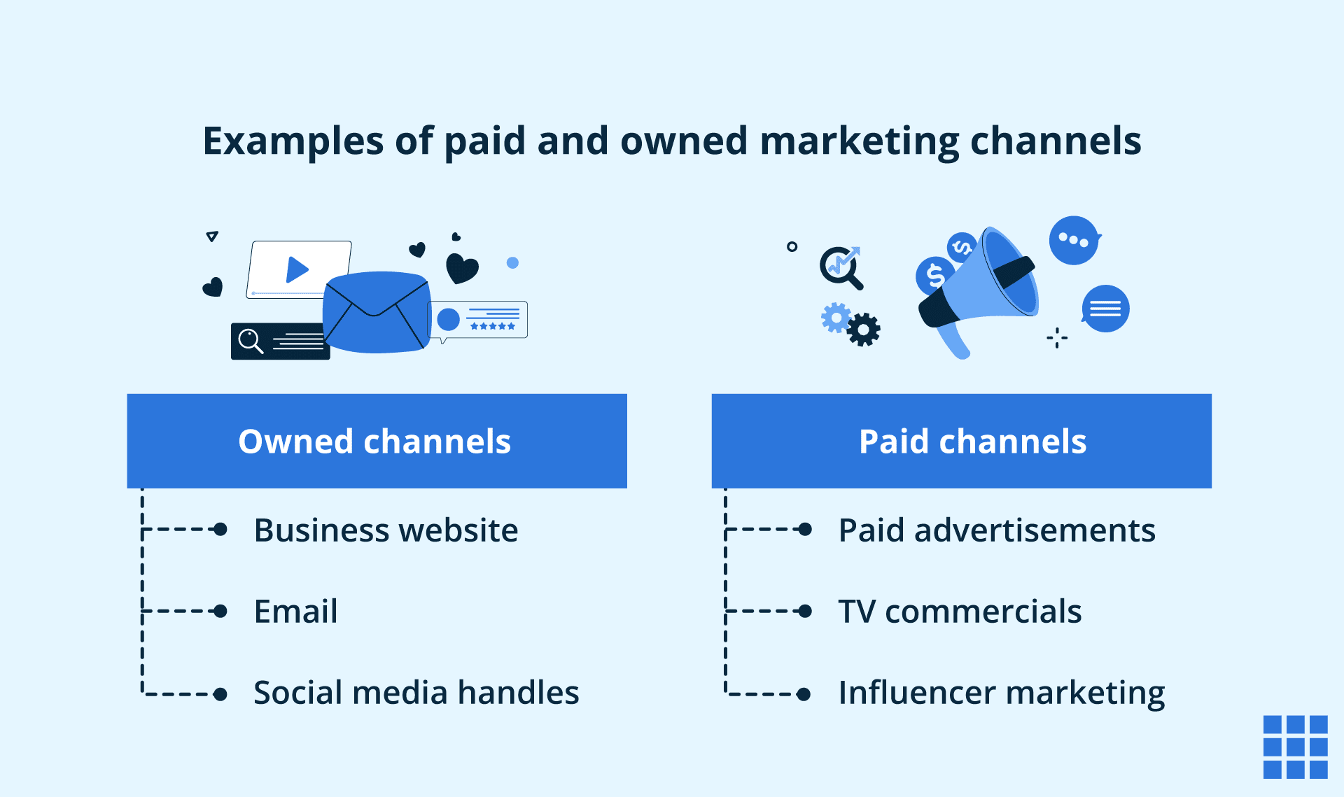 Voorbeelden van owned en paid marketingkanalen.