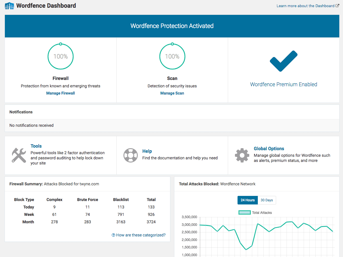 Wordfence beveiligingsdashboard.