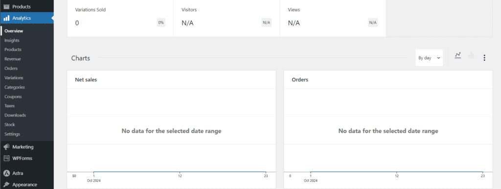 WooCommerce-analyse