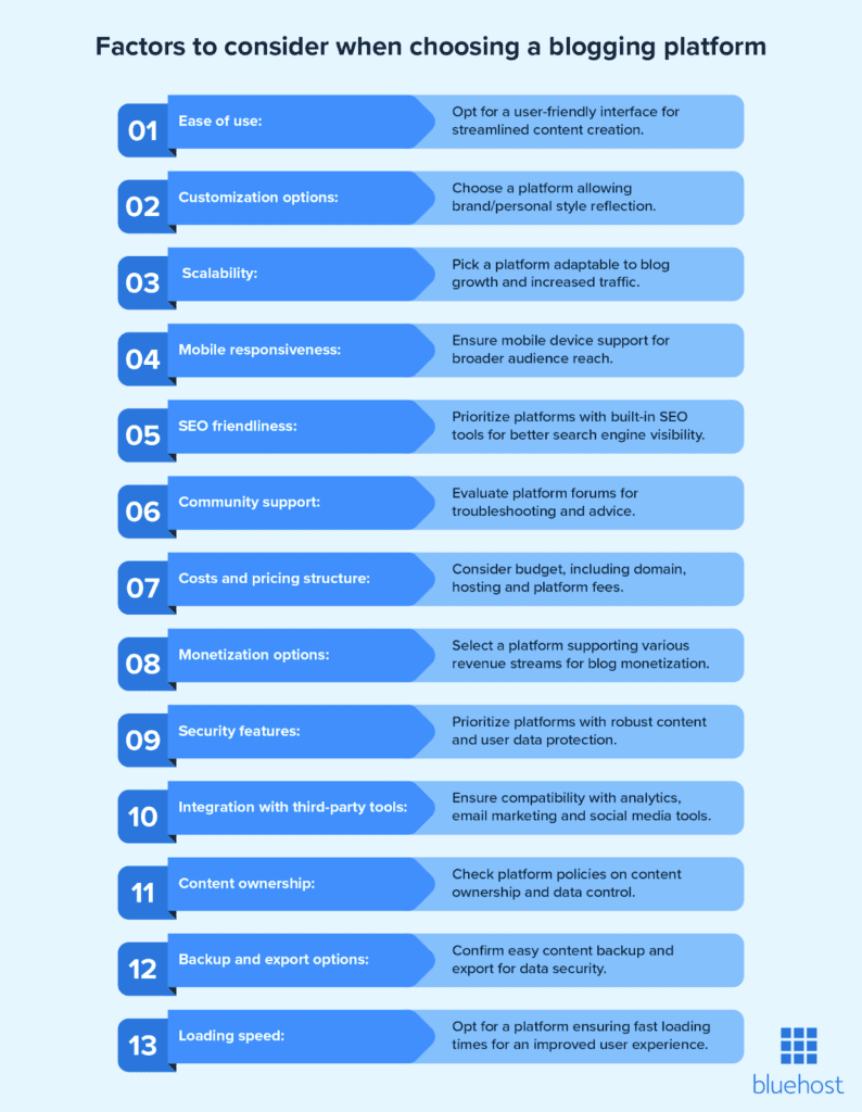 Checklist voor het kiezen van het beste blogplatform.  