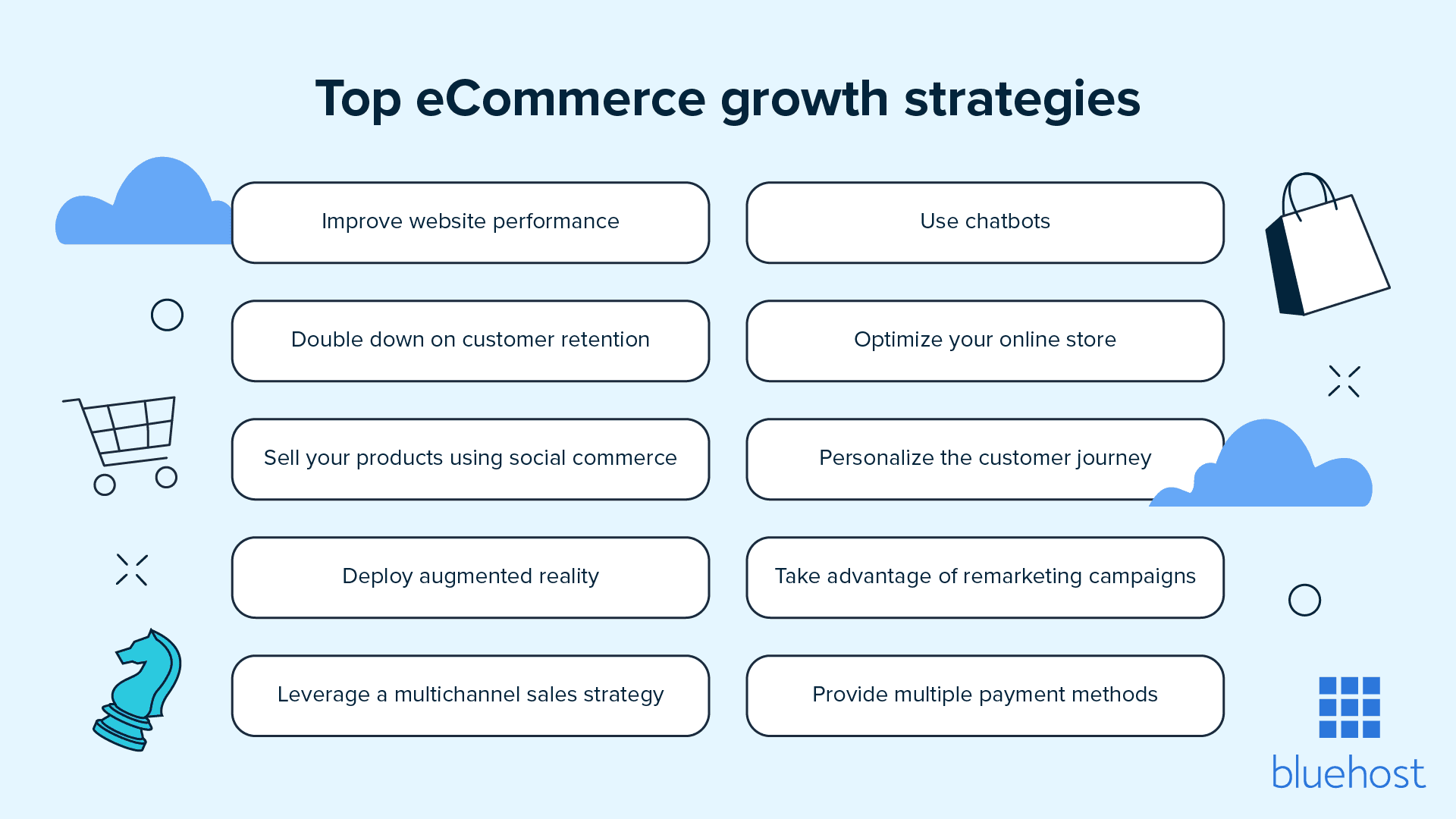 Er zijn verschillende strategieën die u kunt gebruiken om uw eCommerce-site te laten groeien en uw doelen te bereiken.