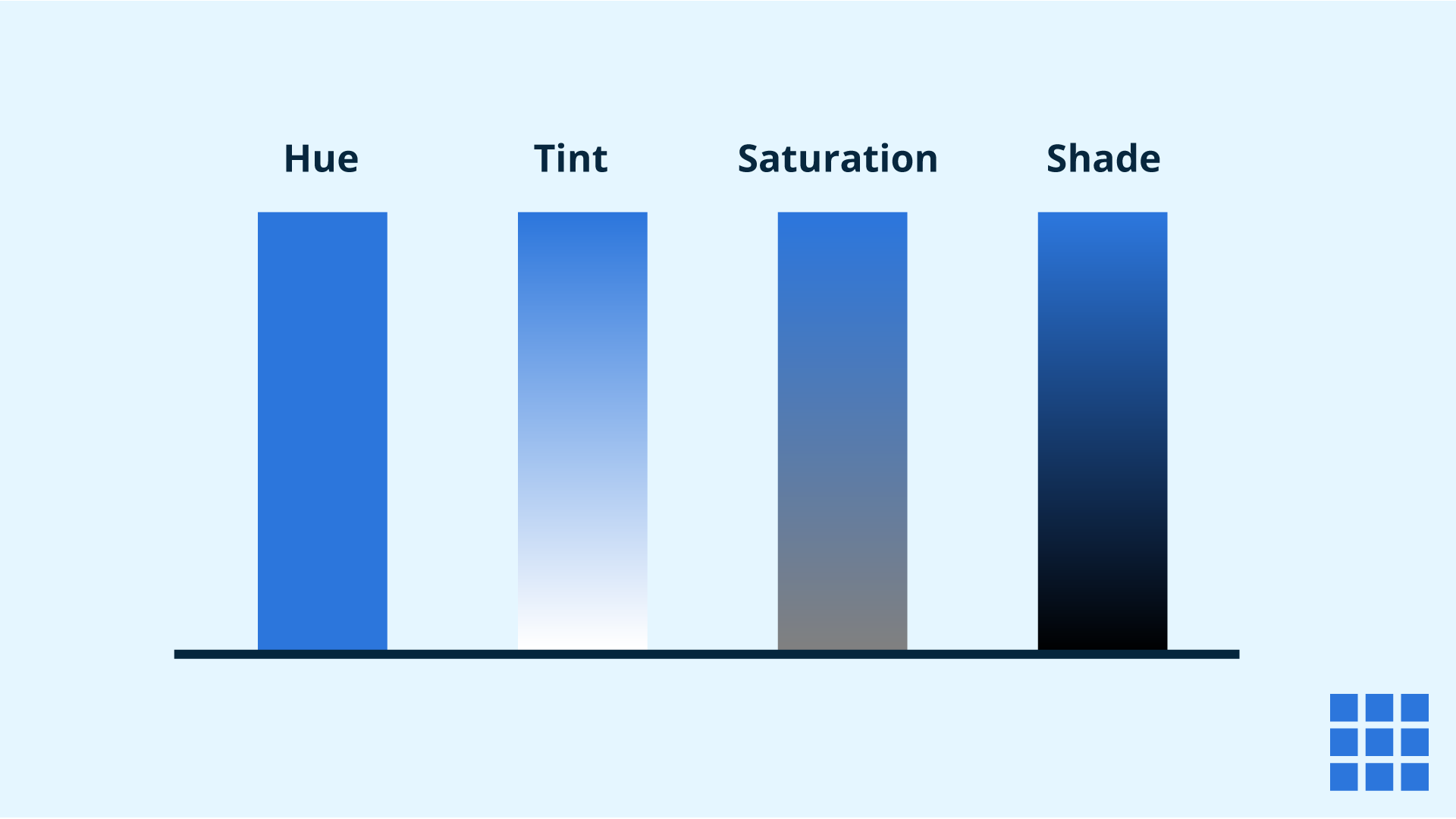 De verschillen tussen tint, tint, verzadiging (toon) en schaduw.