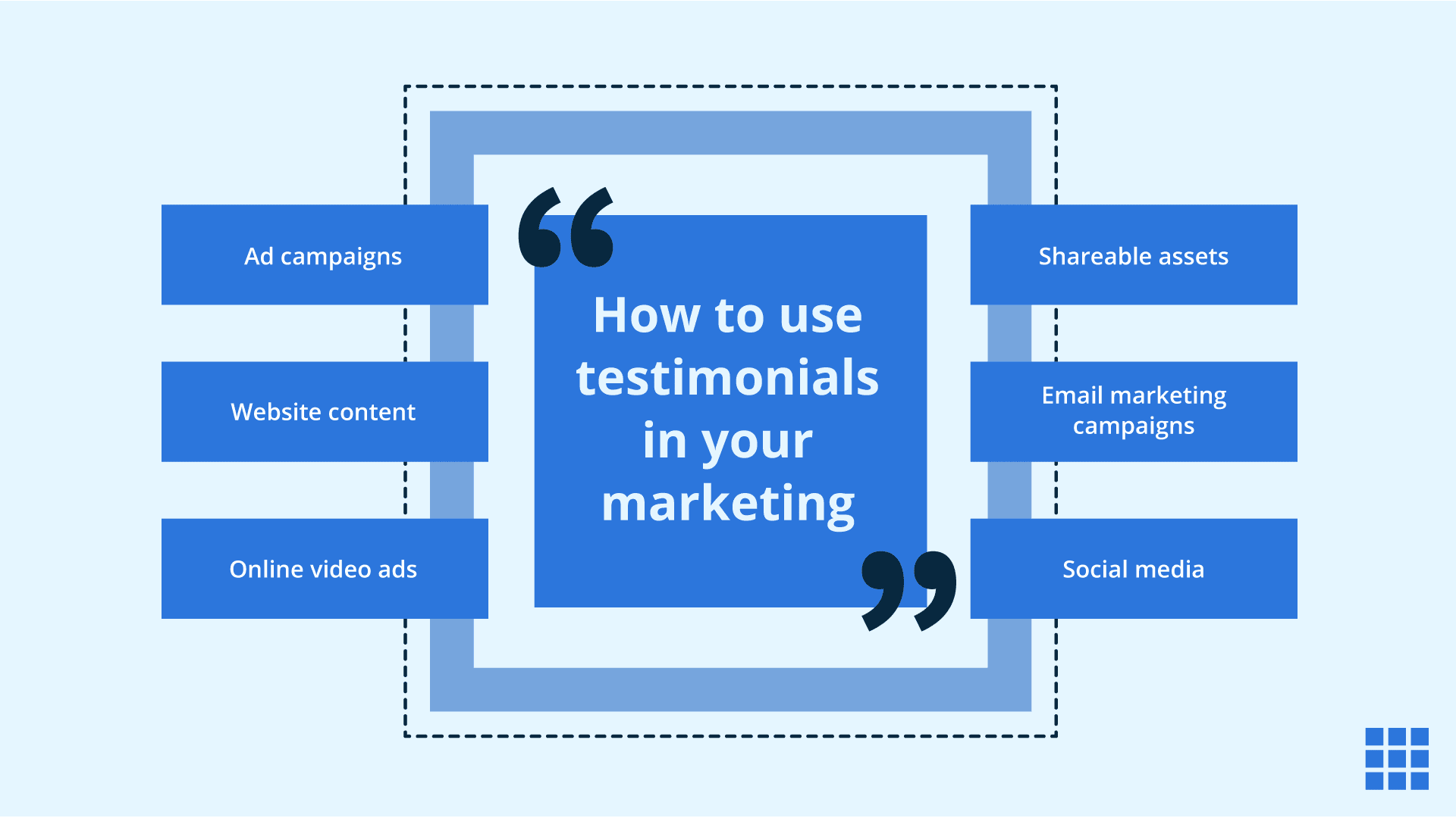 Hoe testimonials effectief gebruiken in uw marketing