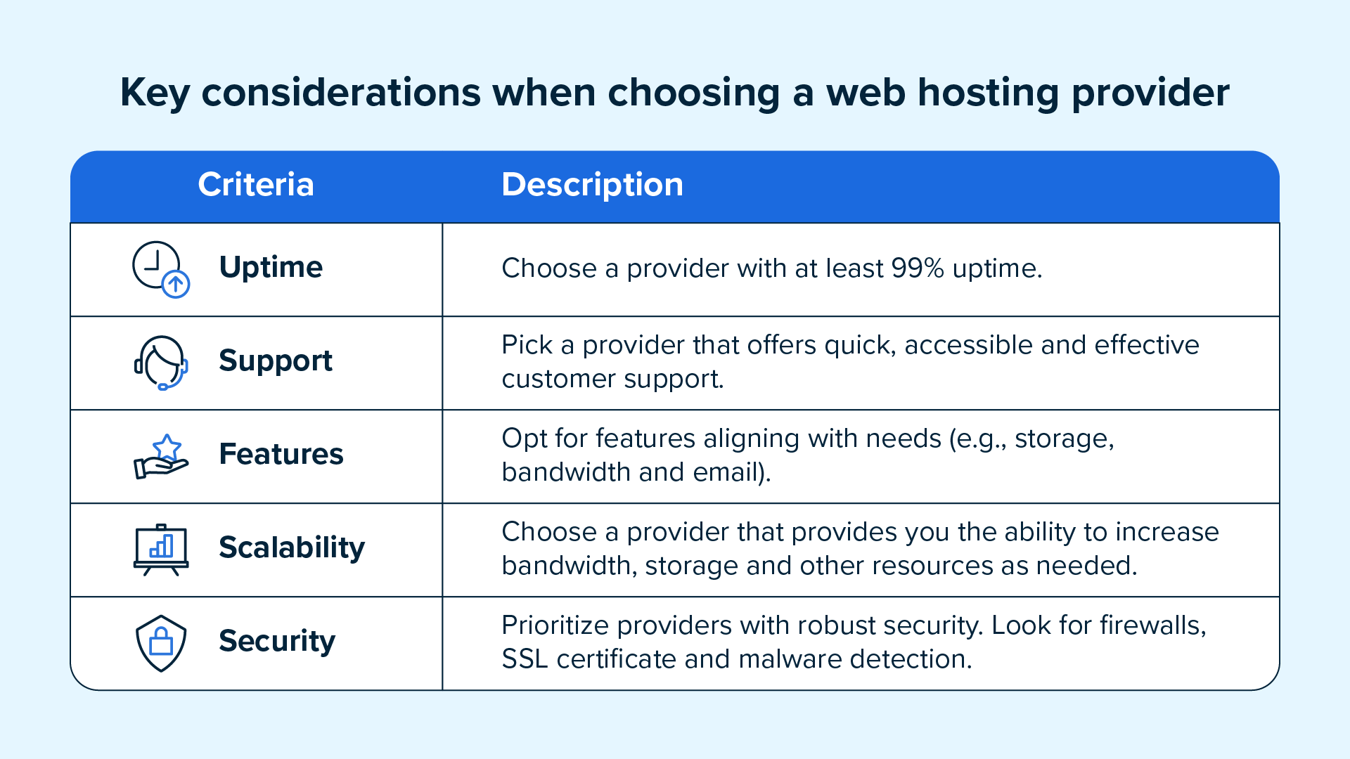 Belangrijke overwegingen bij het kiezen van een webhostingprovider.