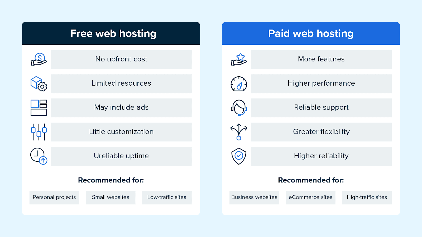 Kiezen tussen gratis webhosting en betaalde webhosting.