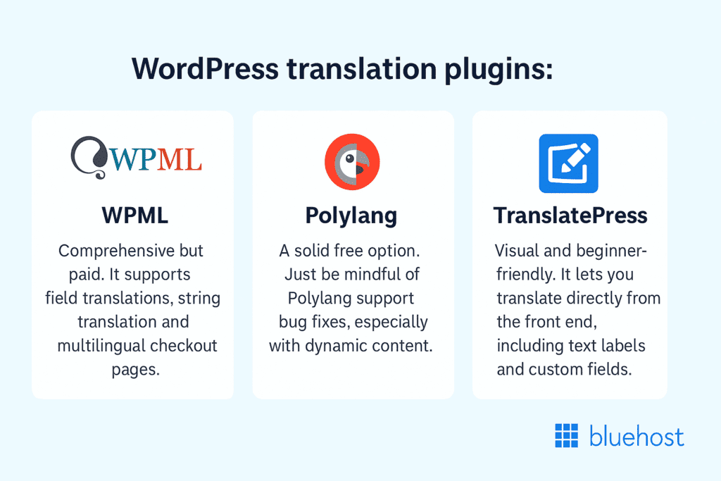 Beste WordPress Vertaal Plugin