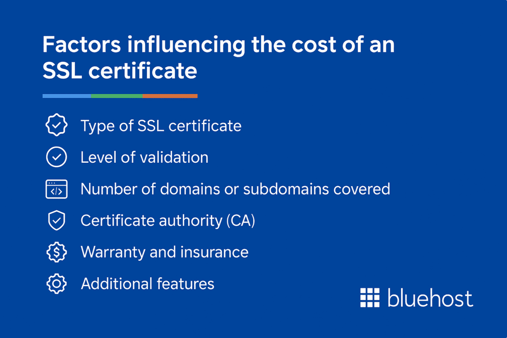 Factoren die van invloed zijn op de kosten van een SSL-certificaat  