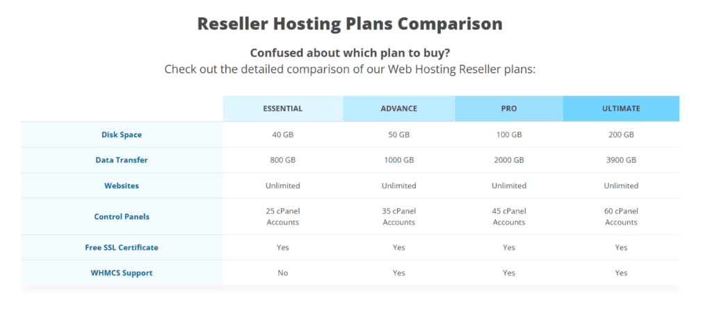 Reseller hosting plannen
