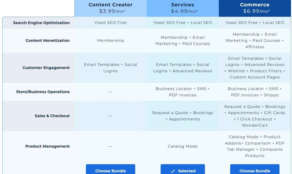 WP Solutions beschrijving