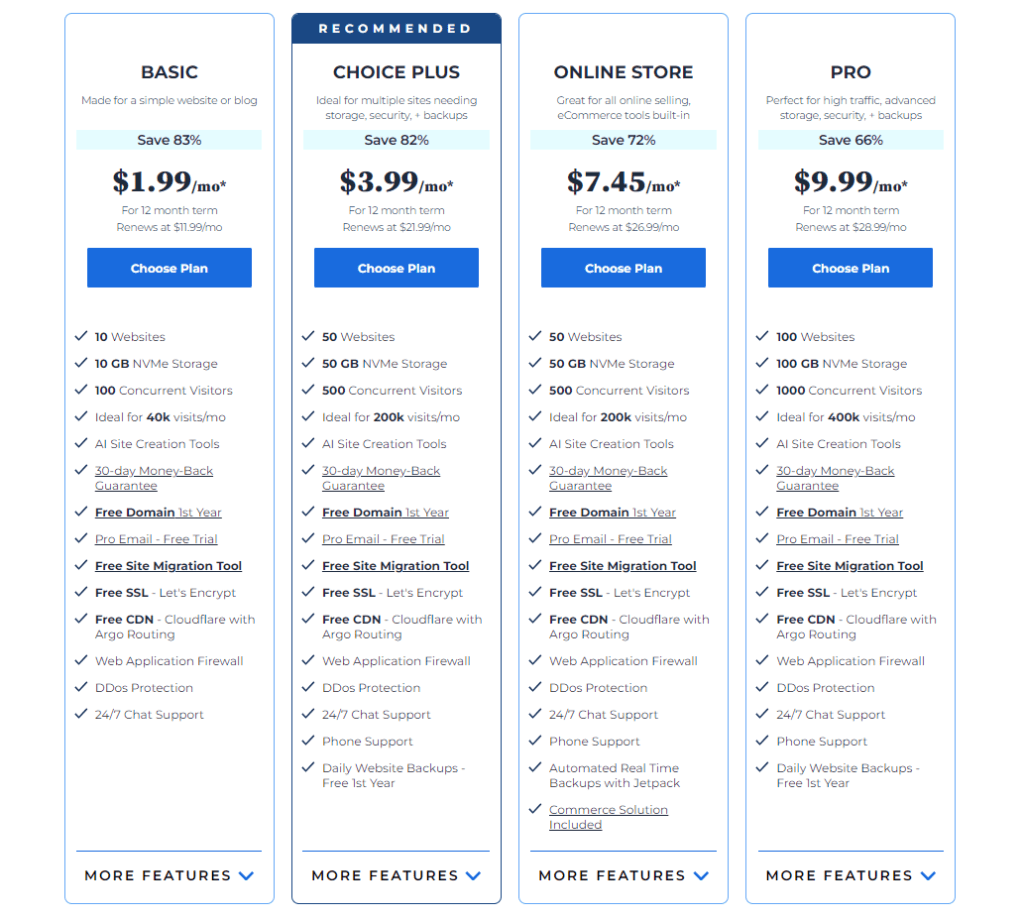WooCommerce hostingplan