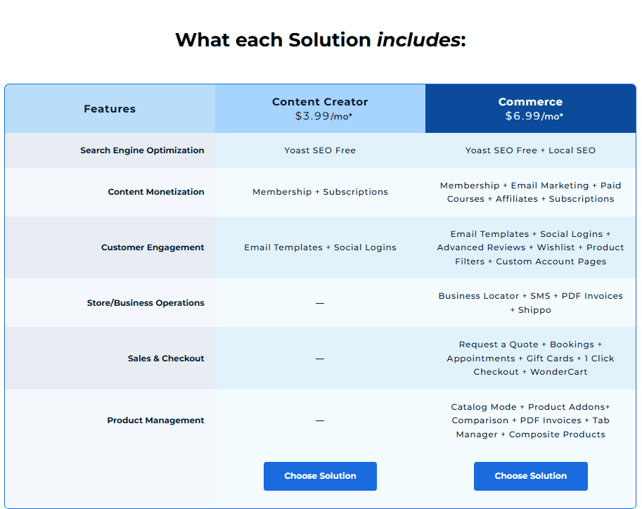 Functies van Bluehost WordPress Commerce Solution