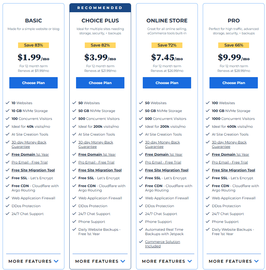 WordPress hosting