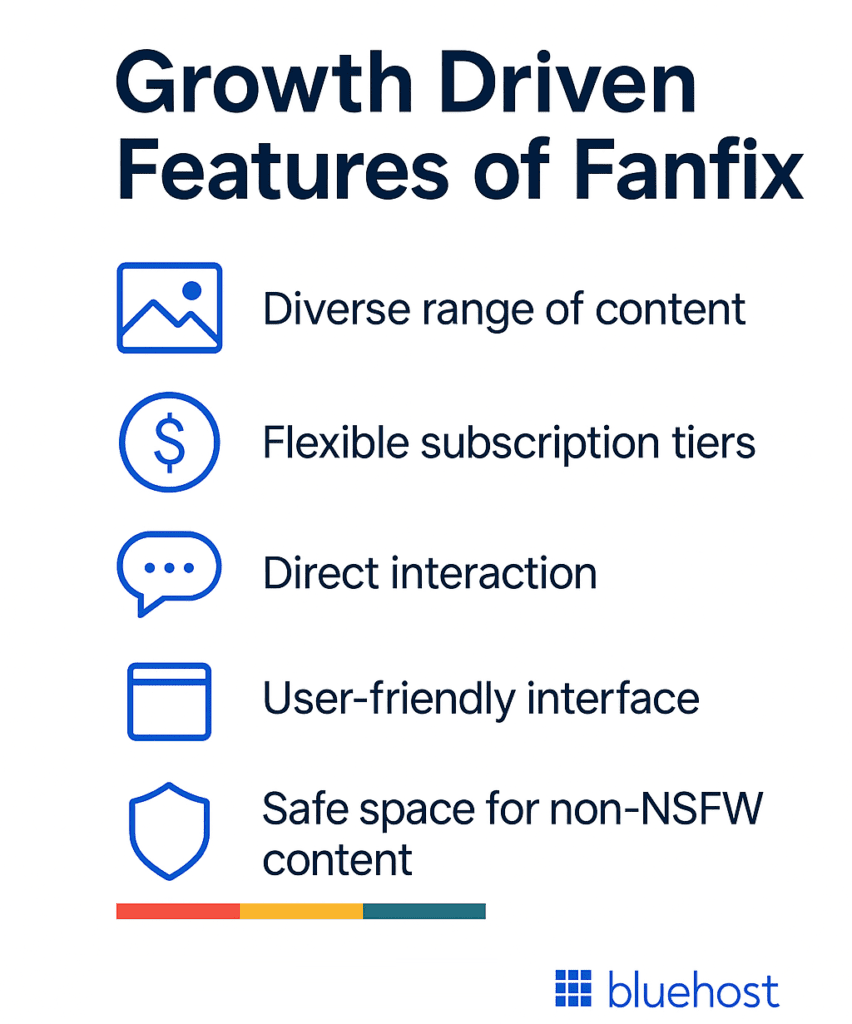 Belangrijkste kenmerken van Fanfix