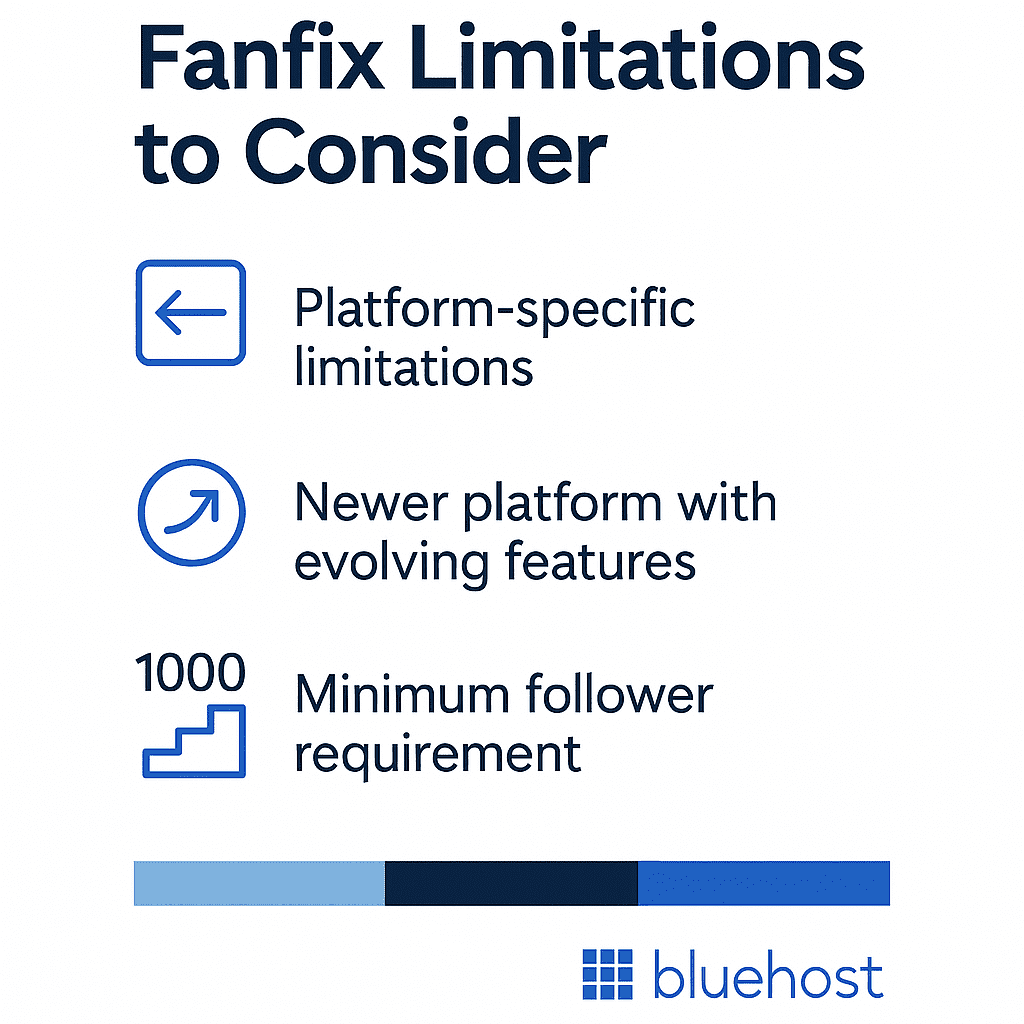 beperkingen van het fanfix platform  