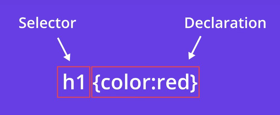 CSS-syntaxis