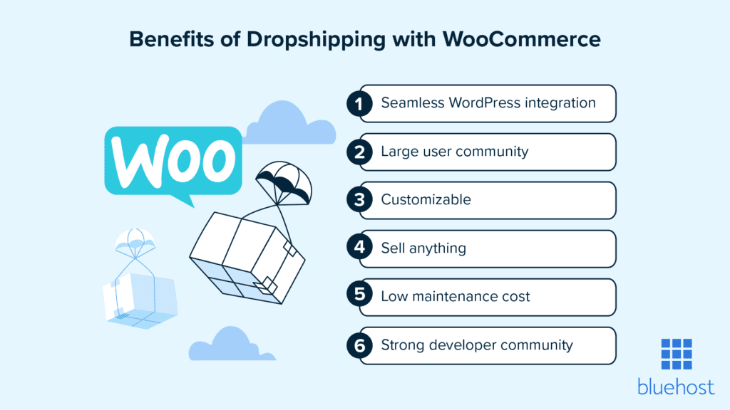 dropshipping met WooCommerce
