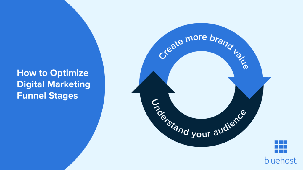 Optimaliseer-marketingtrechter